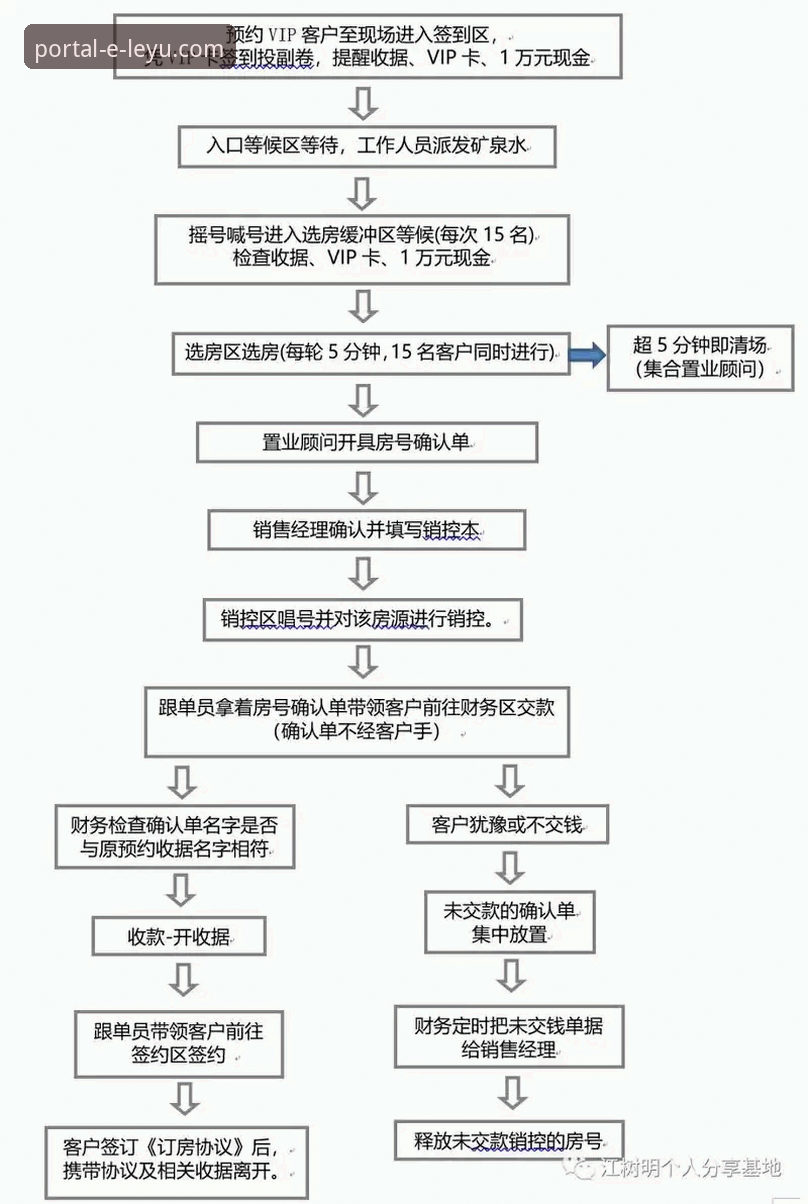 如何开启乐鱼官网专属旅程？这份实战指南给你答案