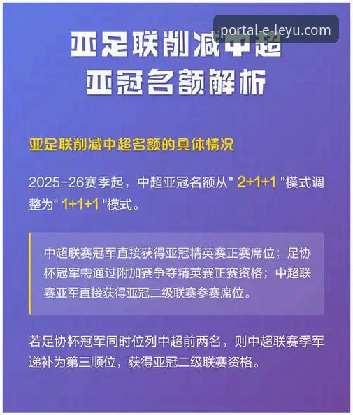 亚冠扩军席位变化实用指南：中超名额从1.5席增至2.5席的深度解读